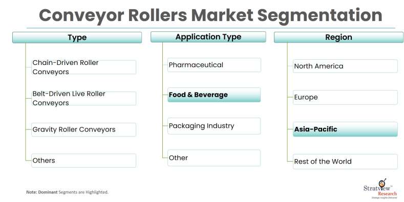 Conveyor-Rollers-Market-Report-Features